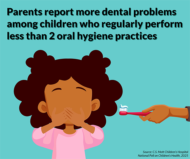 Mott Poll oral health
