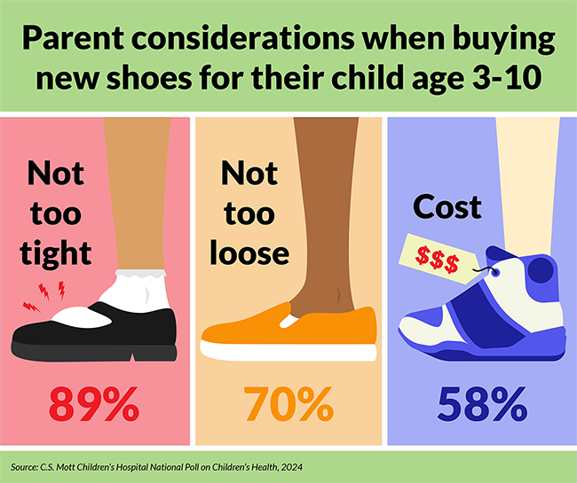 Mott Poll foot health