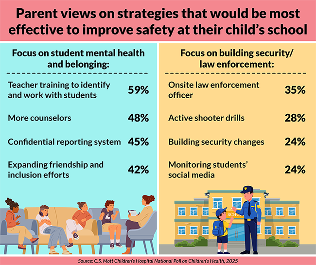 Mott Poll School Safety
