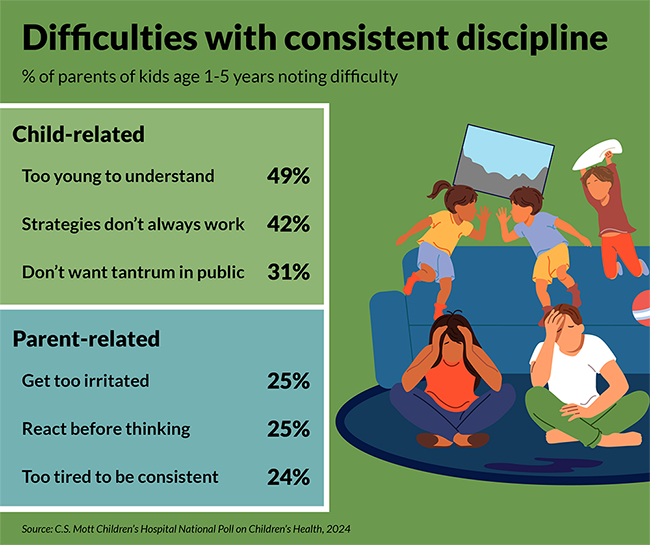 Mott Poll discipline