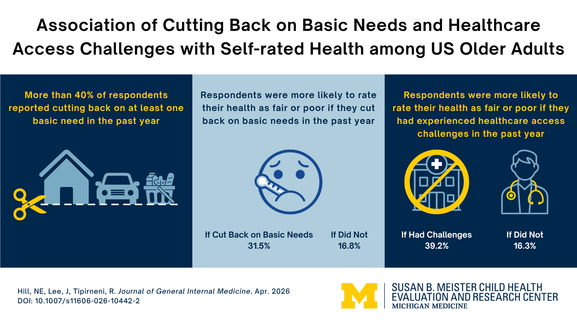 visual abstract