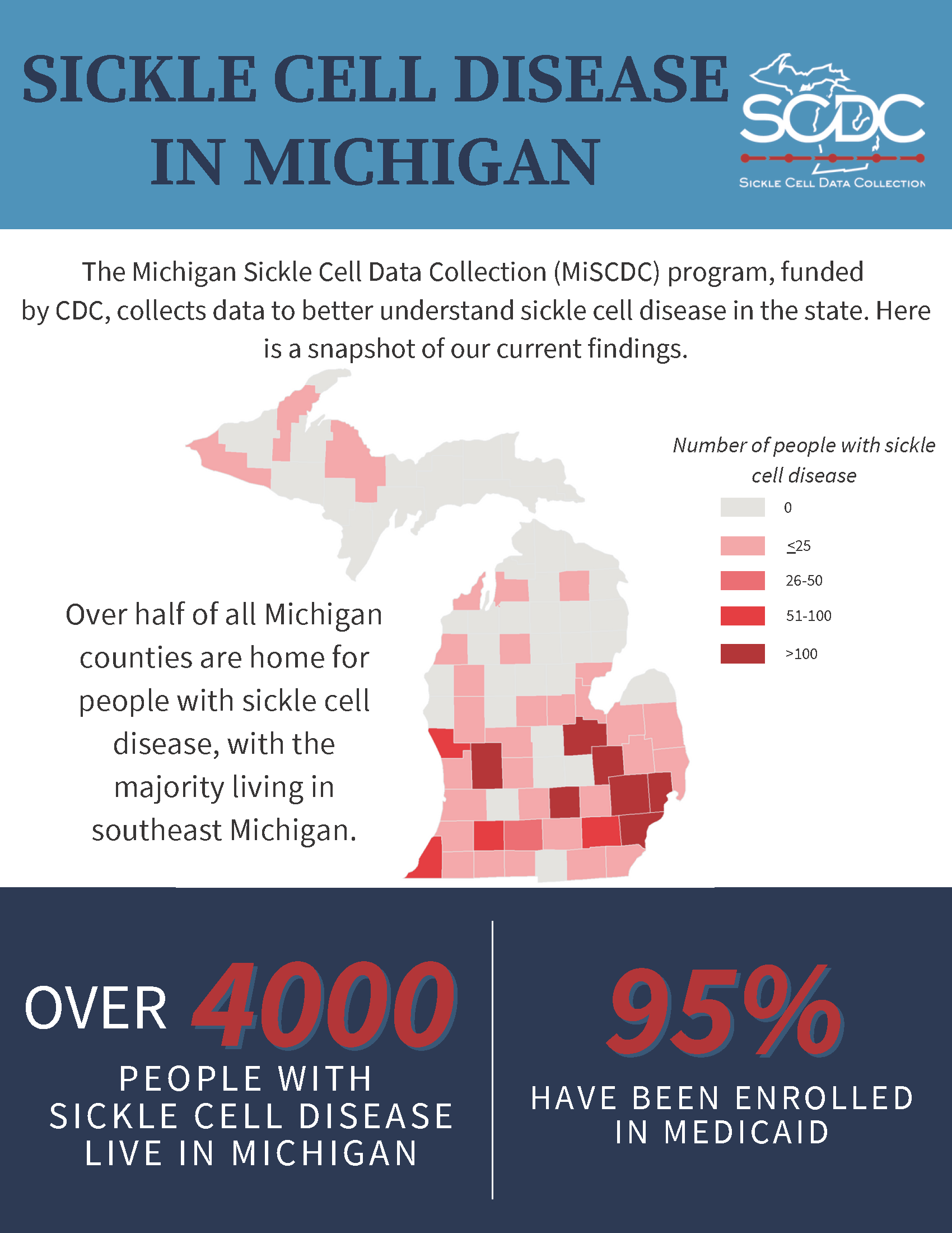 Reeves SCDC Graphic