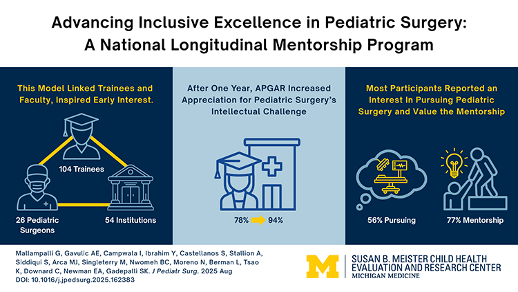 Visual abstract